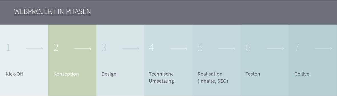 webprojekt-phasen.jpg